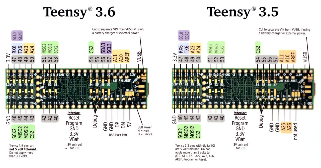 Teensy 3.5 i Teensy 3.6 (MK64FX512VMD12 / MK66FX1M0VMD18)